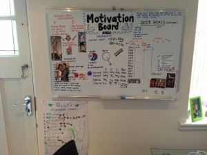 motivation chart