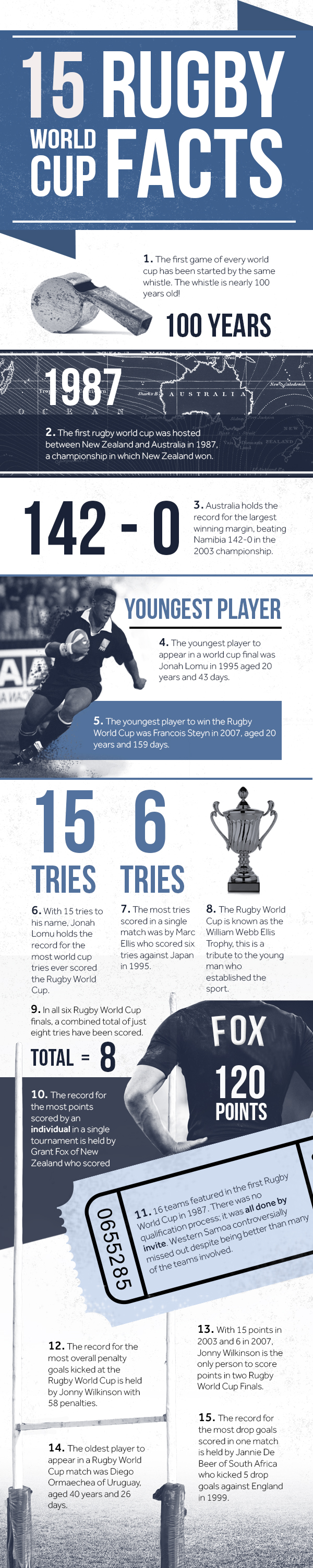 rugbyworldcupinfographic